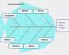 Ishikawa Diagramm Vorlage Excel Wunderbar ishikawa Diagramm Ursachen Und Wirkungen Auf Der Spur