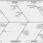 Ishikawa Vorlage Powerpoint Beste Fishbone Diagram Template