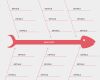 Ishikawa Vorlage Powerpoint Einzigartig Fishbone Diagram Template to Create Your Own ishikawa