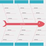 Ishikawa Vorlage Powerpoint Einzigartig Fishbone Diagram Template to Create Your Own ishikawa