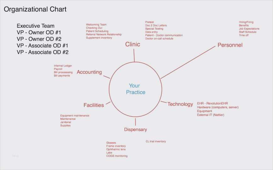Ishikawa Vorlage Powerpoint Einzigartig Schöne Geburtstagskarten Zum Ausdrucken Policy 2018 10