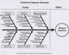 Ishikawa Vorlage Powerpoint Erstaunlich ishikawa Diagramm Vorlage Powerpoint
