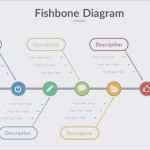 Ishikawa Vorlage Powerpoint Erstaunlich ishikawa Diagramm Vorlage Powerpoint