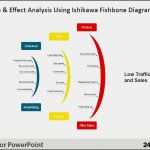 Ishikawa Vorlage Powerpoint Fabelhaft Schön Fischgrät Diagramm Vorlage Kostenlos Bilder