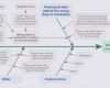 Ishikawa Vorlage Powerpoint Genial ishikawa Diagramm Vorlage Powerpoint