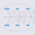 Ishikawa Vorlage Powerpoint Genial ishikawa Diagramm Vorlage Powerpoint