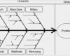 Ishikawa Vorlage Powerpoint Gut Article What is ishikawa