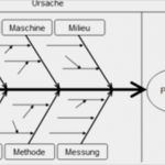 Ishikawa Vorlage Powerpoint Gut Article What is ishikawa