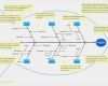Ishikawa Vorlage Powerpoint Gut Fishbone Diagramm Vorlage Powerpoint — Manicpixi