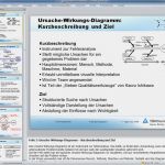 Ishikawa Vorlage Powerpoint Inspiration Gemütlich Fischgrät Diagramm Vorlage Galerie