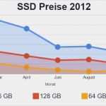 Ishikawa Vorlage Powerpoint Inspiration ishikawa Diagramm Beispiel Besten Der ishikawa Diagramm