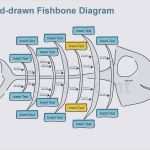 Ishikawa Vorlage Powerpoint Inspiration ishikawa Diagramm Vorlage Powerpoint