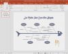 Ishikawa Vorlage Powerpoint Schönste Kostenlose Fischgräten Diagramm Vorlagen Für Word
