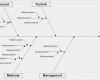 Ishikawa Vorlage Powerpoint Wunderbar ishikawa Diagramm Beispiel Unglaubliche Ausgezeichnet