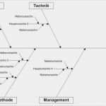 Ishikawa Vorlage Powerpoint Wunderbar ishikawa Diagramm Beispiel Unglaubliche Ausgezeichnet
