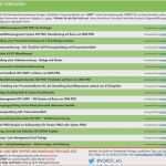 Iso 14001 Handbuch Vorlage Erstaunlich 40 Impressive iso 2015 Manual Pdf