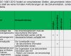 Iso 14001 Handbuch Vorlage Hübsch Großartig iso 9000 Vorlage Ideen Dokumentationsvorlage