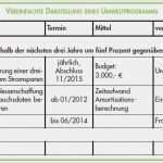 Iso 14001 Handbuch Vorlage Neu Umweltprogramm &amp; Umweltziel iso Umweltmanagementsystem