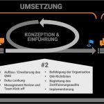 Iso 27001 Risikoanalyse Vorlage Best Of iso 9001 Zertifizierung Lösch Und Partner Gmbh