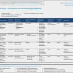 Iso 27001 Risikoanalyse Vorlage Bewundernswert Fein Risikoanalyse Vorlage Galerie Beispiel Anschreiben