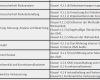 Iso 27001 Risikoanalyse Vorlage Erstaunlich Auswirkungen Der Änderungen Von iso 2005 Zu iso