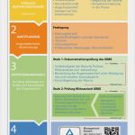 Iso 27001 Risikoanalyse Vorlage Erstaunlich Informationssicherheit iso De