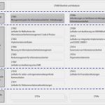 Iso 27001 Risikoanalyse Vorlage Genial Gosecurity Blog iso – Ausweis Für Ihre