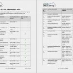 Iso 27001 Risikoanalyse Vorlage Großartig iso Dokumentationspaket