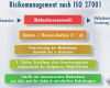 Iso 27001 Risikoanalyse Vorlage Wunderbar Internet Zeitschrift Für Pliance Risisikomanagement