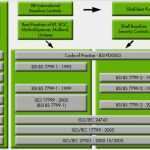 Iso 27001 Risikoanalyse Vorlage Wunderbar iso Risikoanalyse Vorlage – Kundenbefragung