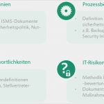 Iso 27001 Vorlagen Cool Aufbau Eines Informationssicherheits Managementsystems isms