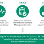 Iso 27001 Vorlagen Fabelhaft Informationssicherheits Managementsystem isms Nach iso