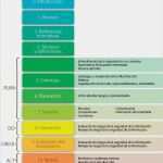 Iso 27001 Vorlagen Gut 9 Besten iso Bilder Auf Pinterest