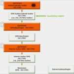 Iso 27001 Vorlagen Luxus isms iso Schulung