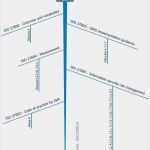 Iso 27001 Vorlagen Wunderbar 9 Besten iso Bilder Auf Pinterest