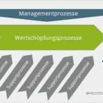 Iso 9001 2015 Handbuch Vorlage Angenehm Wie Sie Mit Wenig Aufwand Das Qualitätsmanagement Auf iso