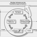 Iso 9001 2015 Handbuch Vorlage Best Of iso Und Qualitätsmanagement Qm Systeme Für
