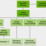 Iso 9001 2015 Handbuch Vorlage Beste Qm Handbuch Pflege Kostenlos – Kundenbefragung Fragebogen