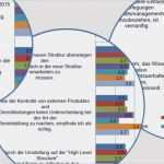 Iso 9001 2015 Handbuch Vorlage Erstaunlich Qm Handbuch