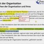 Iso 9001 2015 Handbuch Vorlage Großartig 4 1 Verstehen Der organisation Und Ihres Kontextes