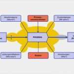 Iso 9001 2015 Handbuch Vorlage Großartig Qm Dokumentation Nach iso 9001 2015 Qm Handbuch A U