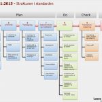Iso 9001 2015 Handbuch Vorlage Gut Få Det Store Overblik Over iso 9001 2015 Her
