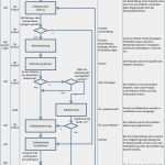 Iso 9001 2015 Handbuch Vorlage Gut Handbuch Regelwerk Zur norm Din En iso 9001 2015& Din En