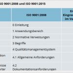 Iso 9001 2015 Handbuch Vorlage Gut iso 9001 Mustervorlage