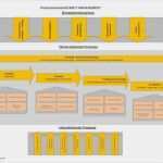 Iso 9001 2015 Handbuch Vorlage Gut Prozesslandkarte Prozesslandschaft Und Deren