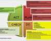 Iso 9001 2015 Risikobewertung Vorlage Beste iso 9001 Act Plan Check Do Quality Rfo
