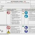 Iso 9001 2015 Risikobewertung Vorlage Cool Ziegelindustrie International