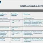 Iso 9001 2015 Risikobewertung Vorlage Kostenlos Erstaunlich Prozesslandkarte Vorlage Word Genial Großartig iso 9001