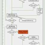 Iso 9001 2015 Risikobewertung Vorlage Kostenlos Großartig atemberaubend iso 9001 Vorlagen Zeitgenössisch Entry