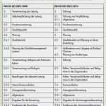 Iso 9001 2015 Risikobewertung Vorlage Kostenlos Großartig iso 9001 2015 Risikobewertung Vorlage Erstaunlich Vorlage
